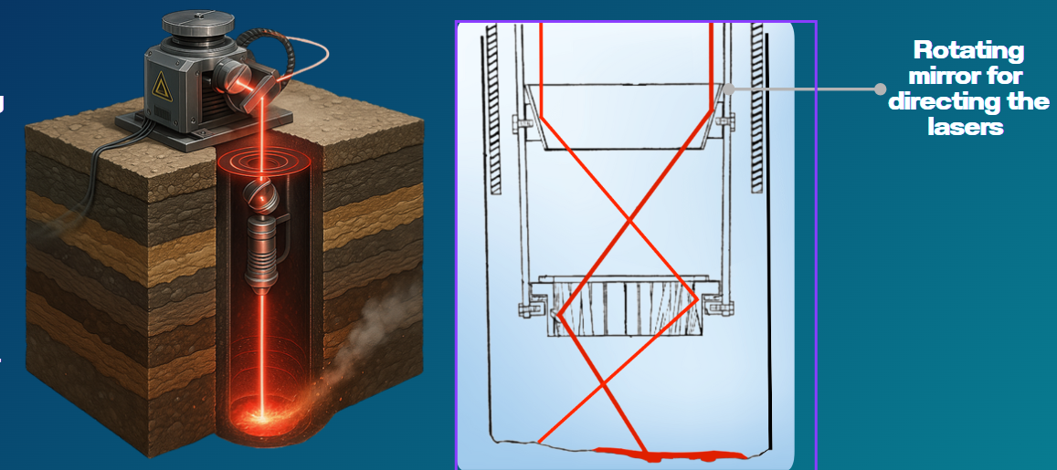 Infrared laser drilling with rotating mirror schematic